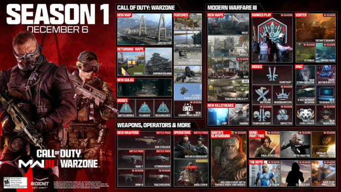 MW3 Season One Roadmap